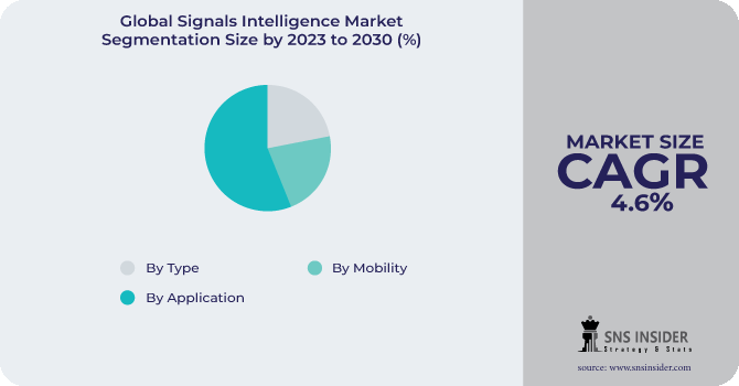 Signals Intelligence Market Segmentation Analysis