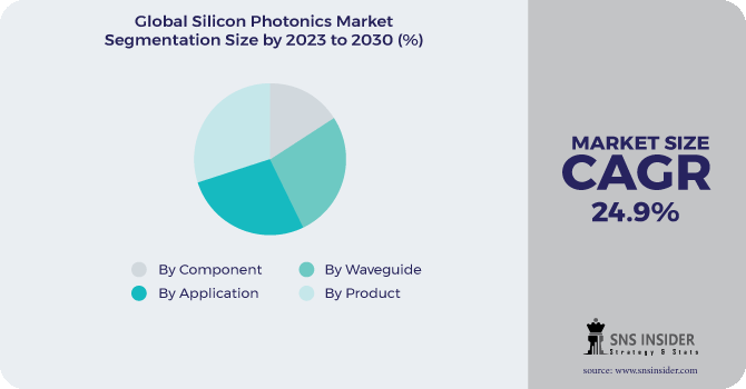 Silicon Photonics Market Segmentation Analysis