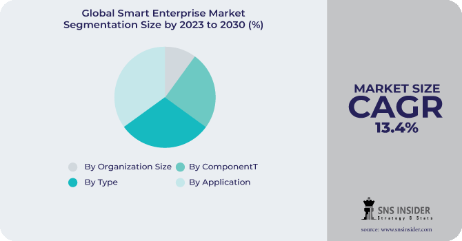 Smart Enterprise Market Segmentation Analysis