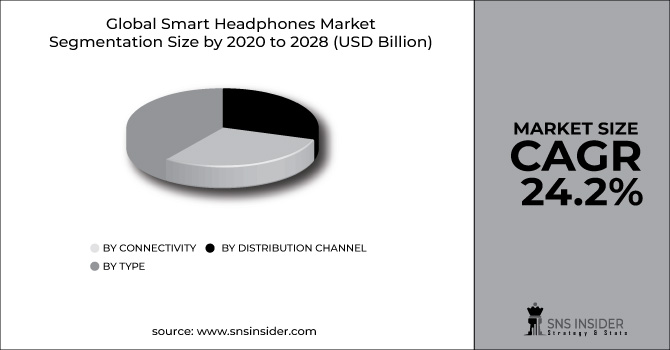 Smart Headphone Market