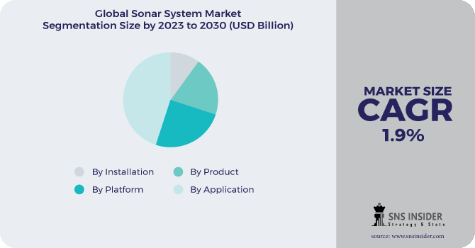 Sonar Systems Market Segmentation Analysis