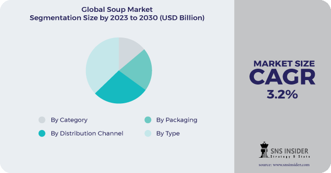 Soup Market Segmentation Analysis