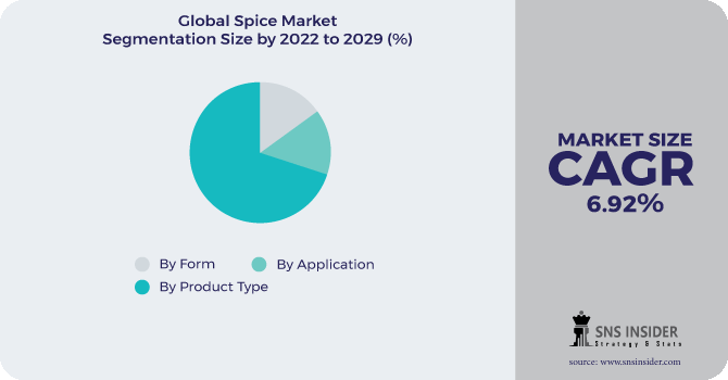 Spice Market Segmentation Analysis