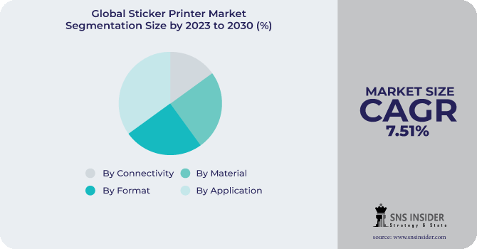 Sticker Printer Market Segmentation Analysis