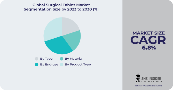 Surgical Tables Market Segmentation Analysis