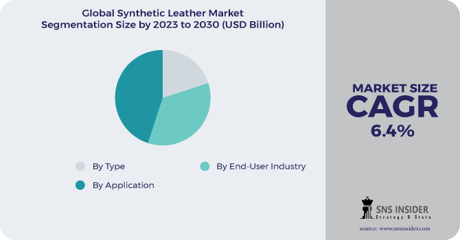 Synthetic Leather Market Segmentation Analysis