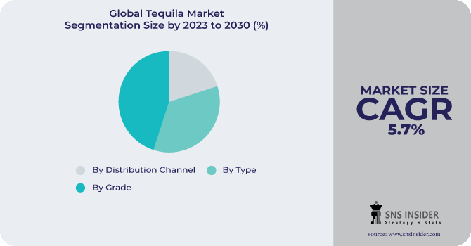Tequila Market Segmentation Analysis