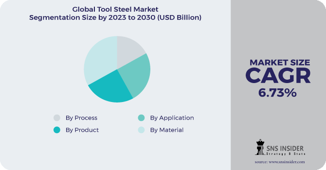Tool Steel Market Segmentation Analysis
