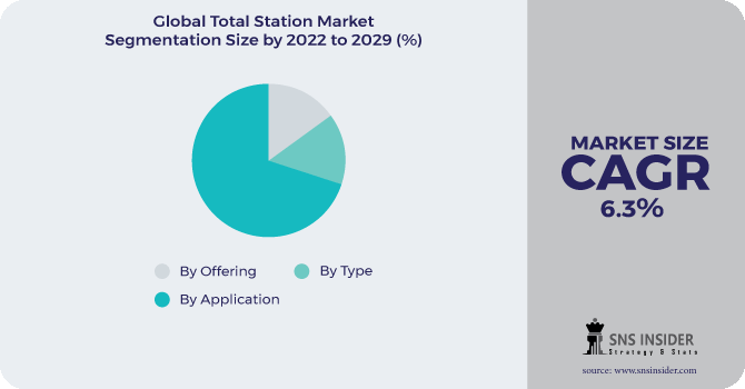 Total Station Market