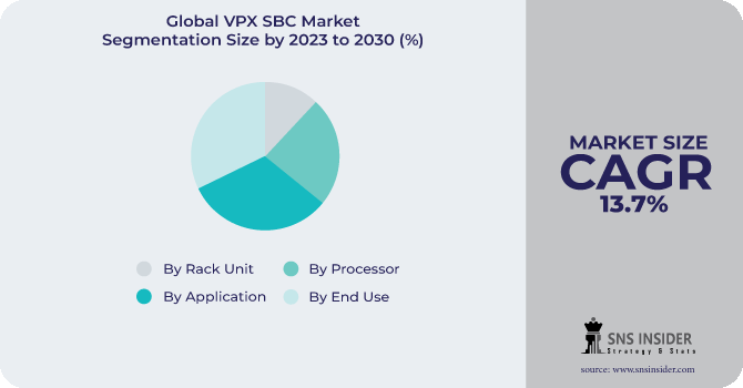 VPX SBC Market Segmentation Analysis