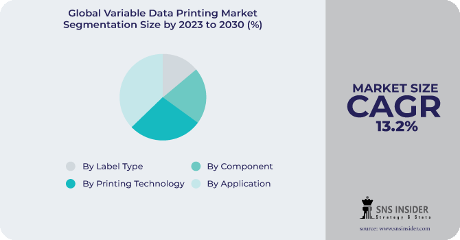 Variable Data Printing Market Segmentation Analysis