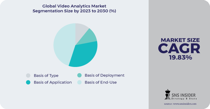 Video Analytics Market Segmentation Analysis