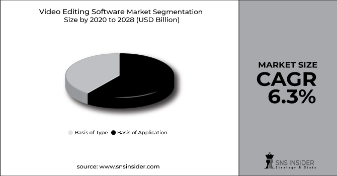 Video Editing Software Market