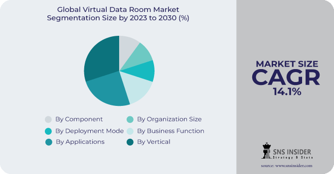 Virtual Data Room Market Segmentation Analysis