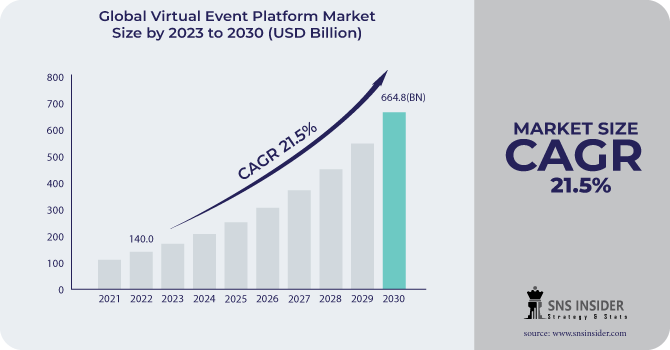 Virtual Event Platform Market Revenue Analysis