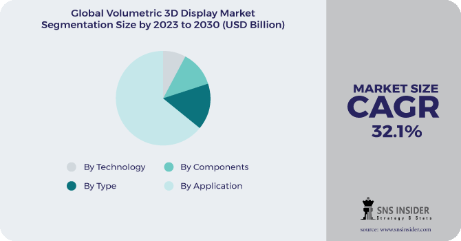 Volumetric 3D Display Market Segmentation Analysis