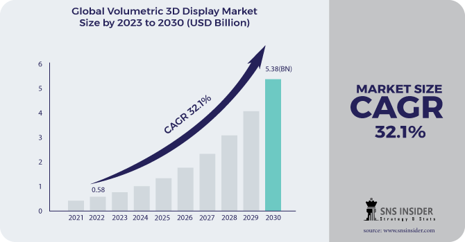 Volumetric 3D Display Market Regional Analysis