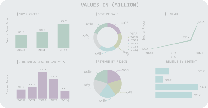Company Revenue Analysis