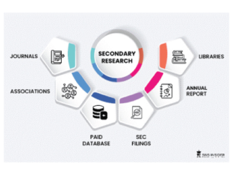 Secondary Research