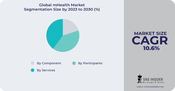 mHealth Market Segmentation Analysis