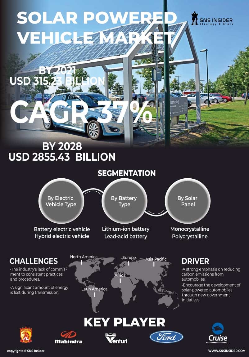 Solar Powered Vehicle Market