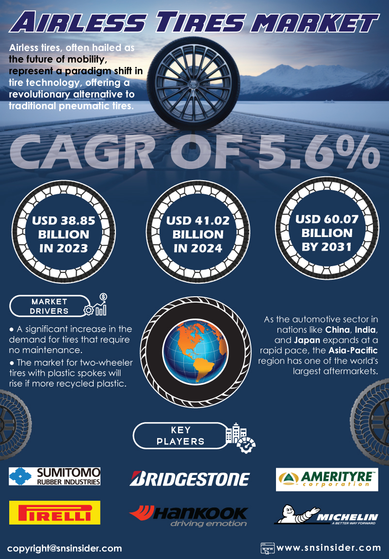 Airless Tires Market