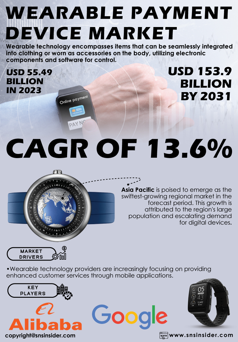 Wearable Payments Market