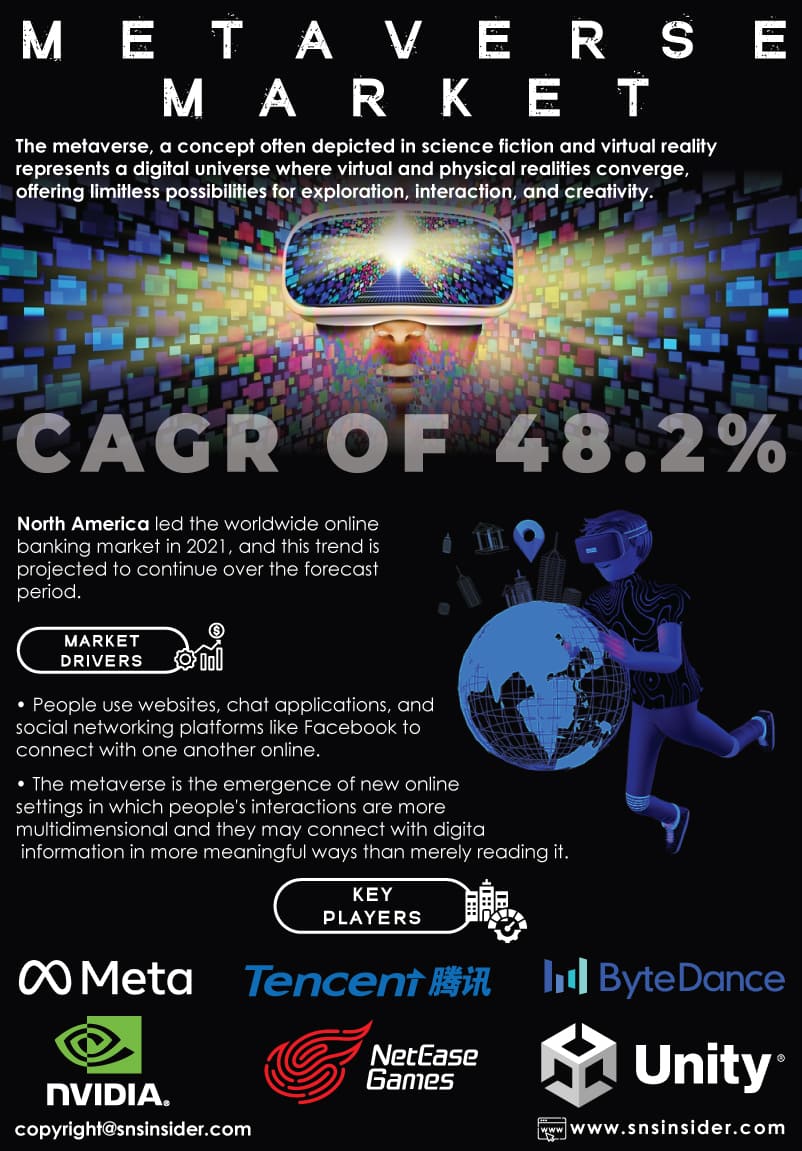 Metaverse Market 2024