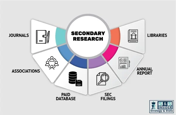 Secondary Research