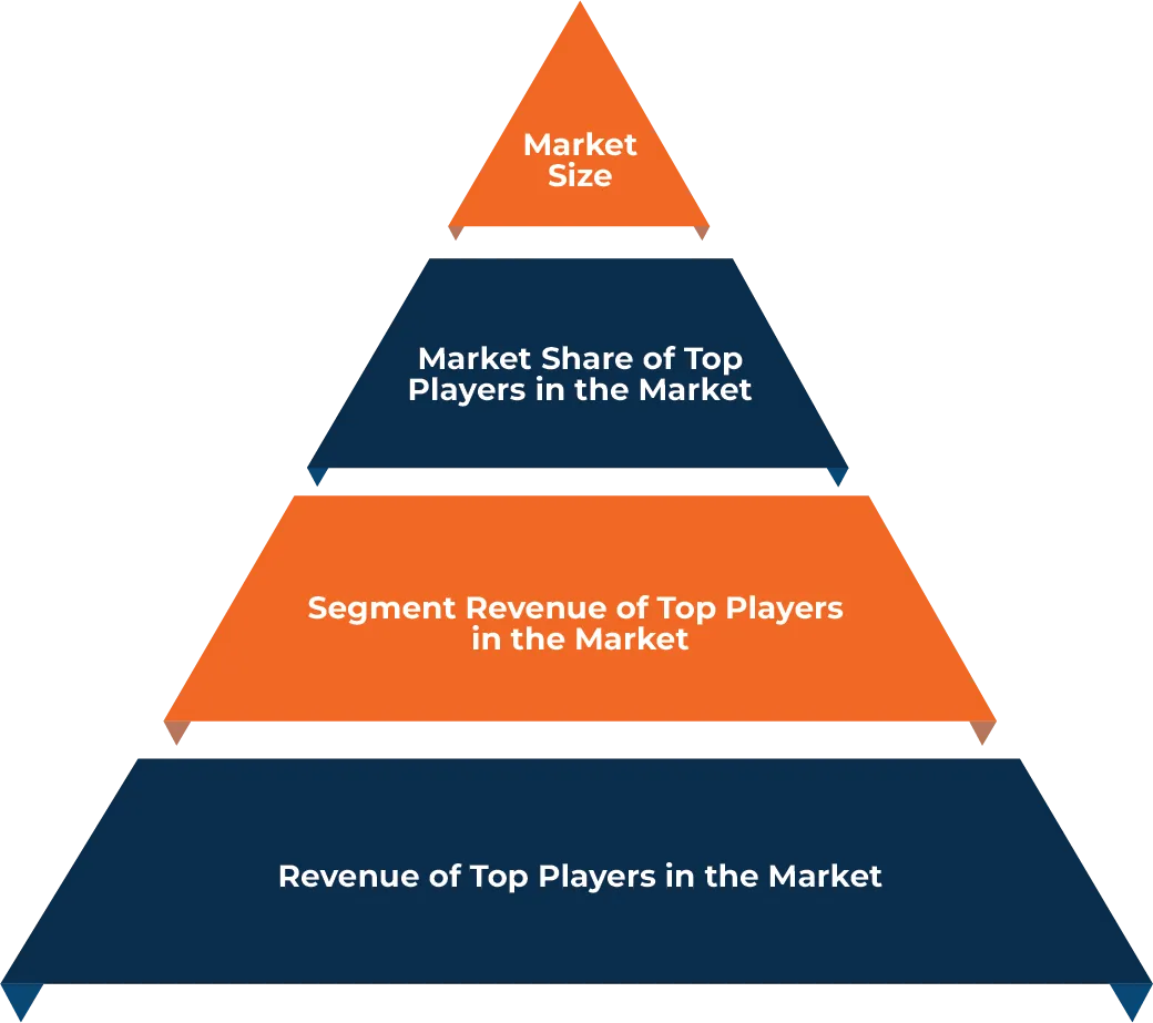 Bottom Up Analysis