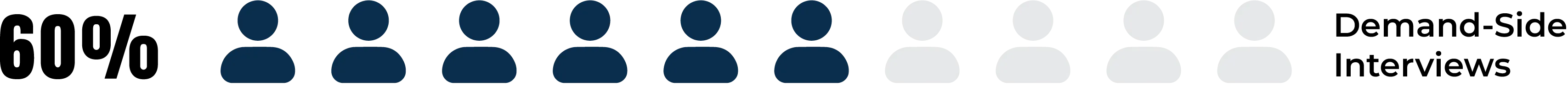 Demand Side Interviews