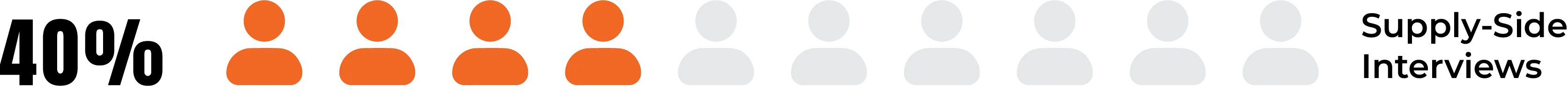 Supply Side Interviews