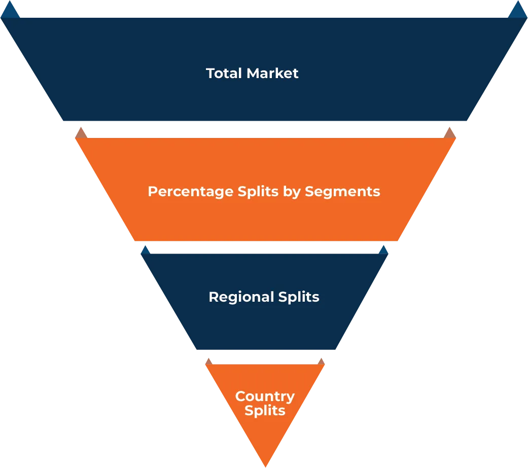 Top Down Analysis