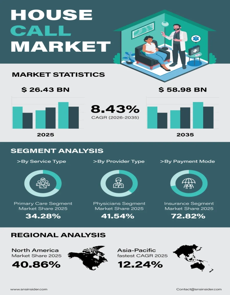 House Call Market