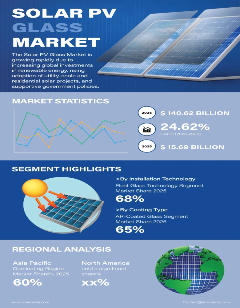Solar PV Glass Market Insights