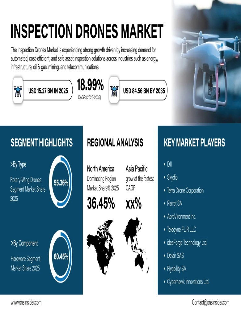  Inspection Drones Market
