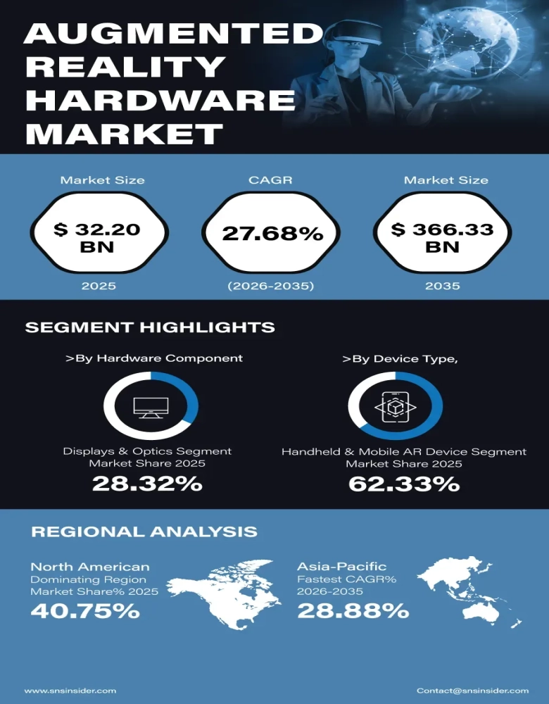 AR Hardware Market Insights