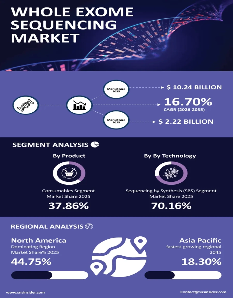 Robotics Dentistry Market Infographic