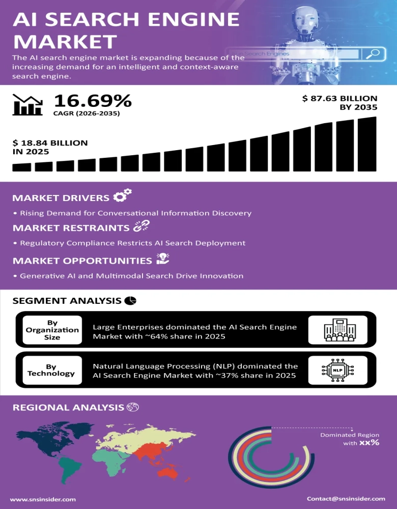 AI Search Engine Market Infographic