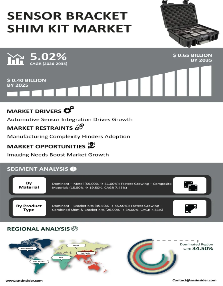 Sensor Bracket Shim Kit Market Insights