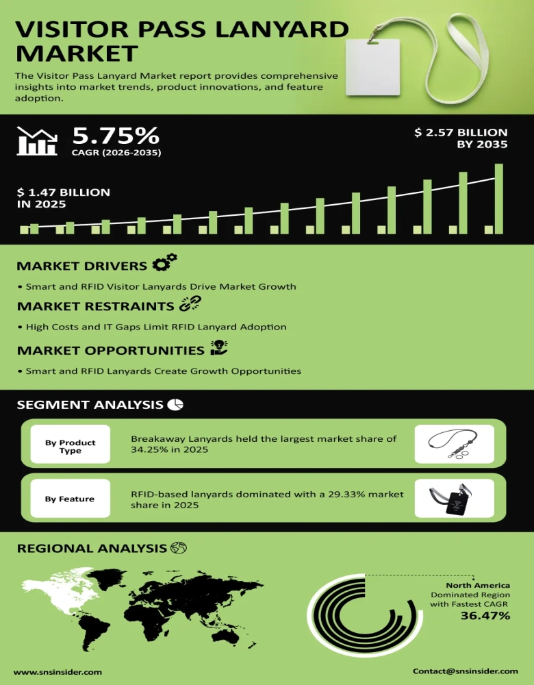 Visitor Lanyards Market Insights