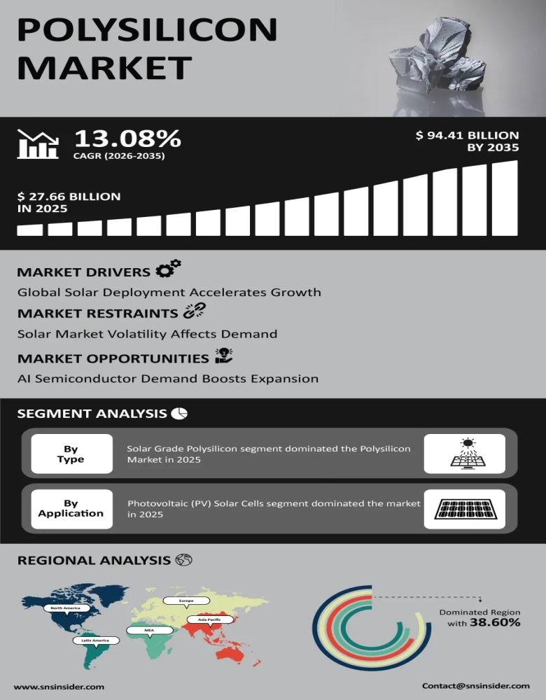 Polysilicon Market Infographic