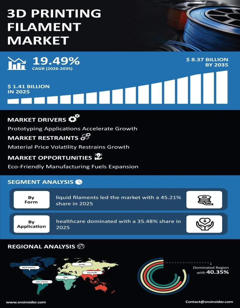 3D Printing Filament Market Insights