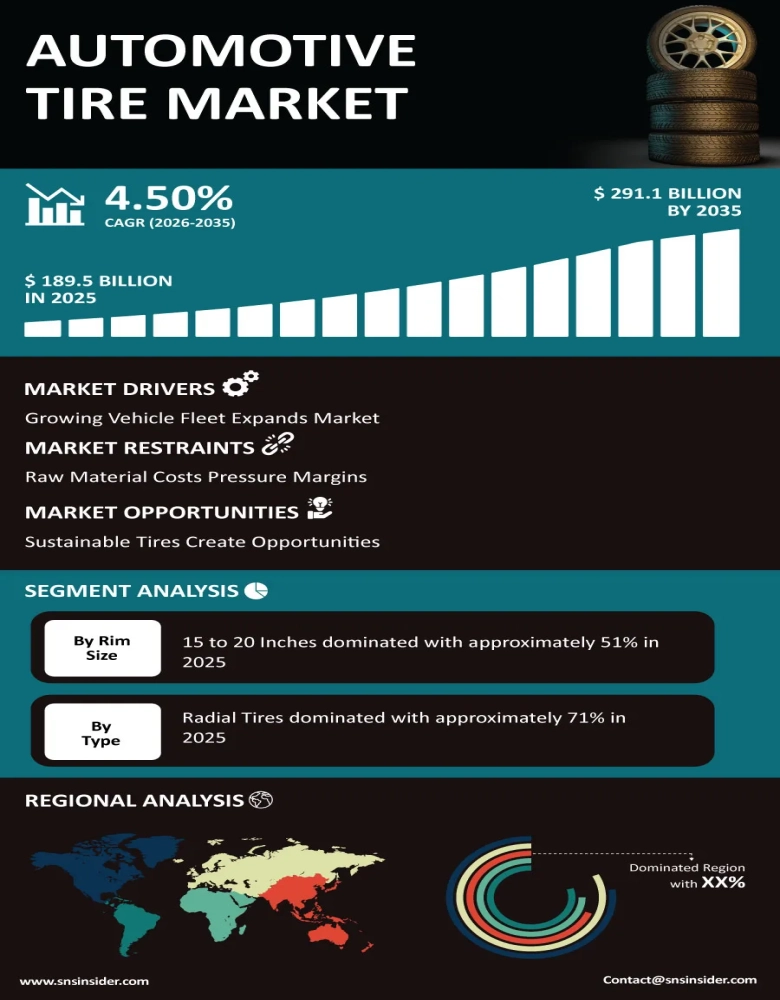 Automotive Tire Market