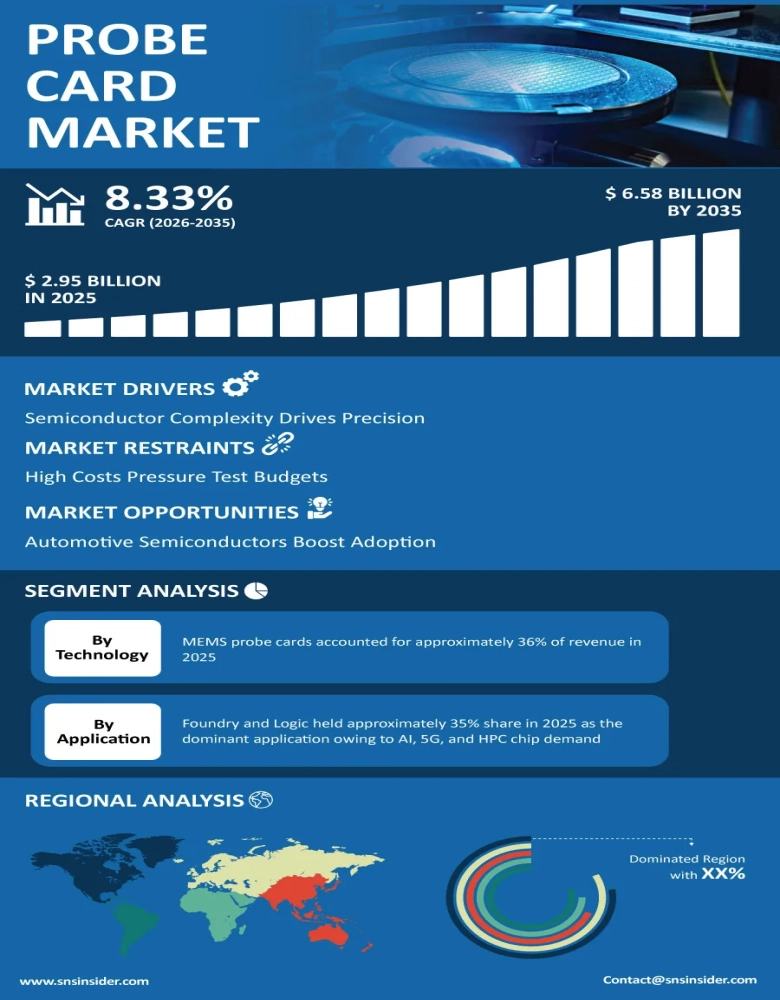 Probe Card Market Insights