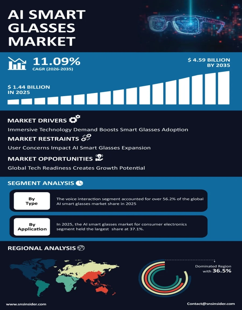 AI Smart Glasses Market Insights
