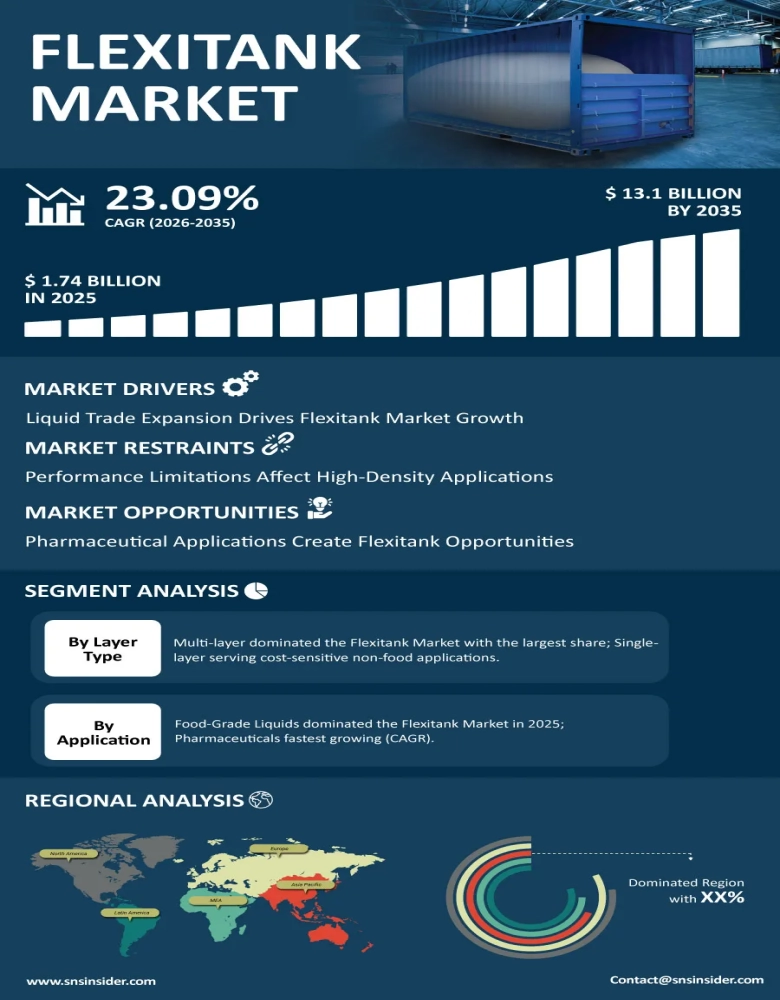 Flexitank Market