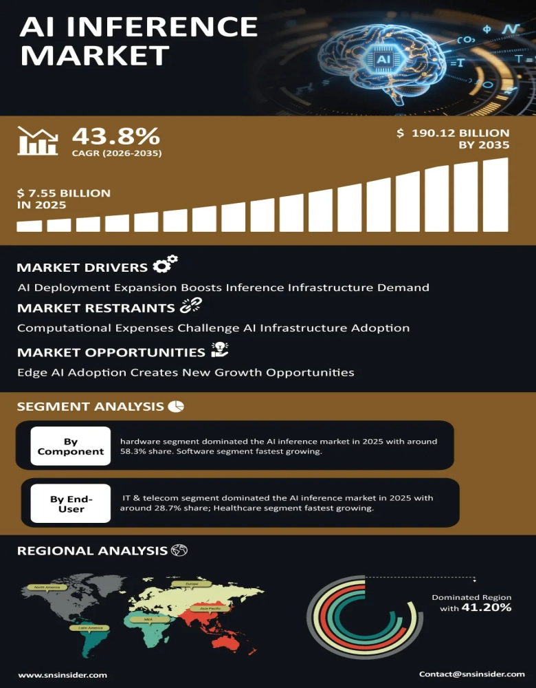 AI Inference Market Infographic