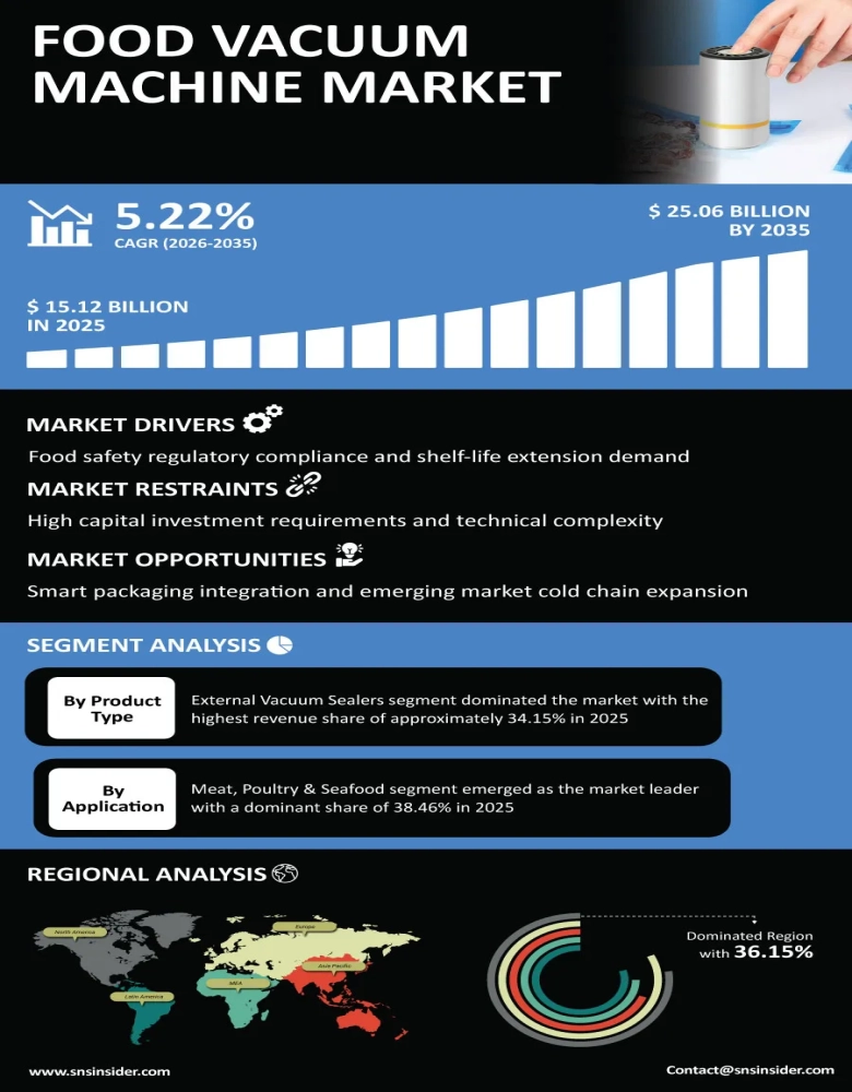 Food Vacuum Machine Market