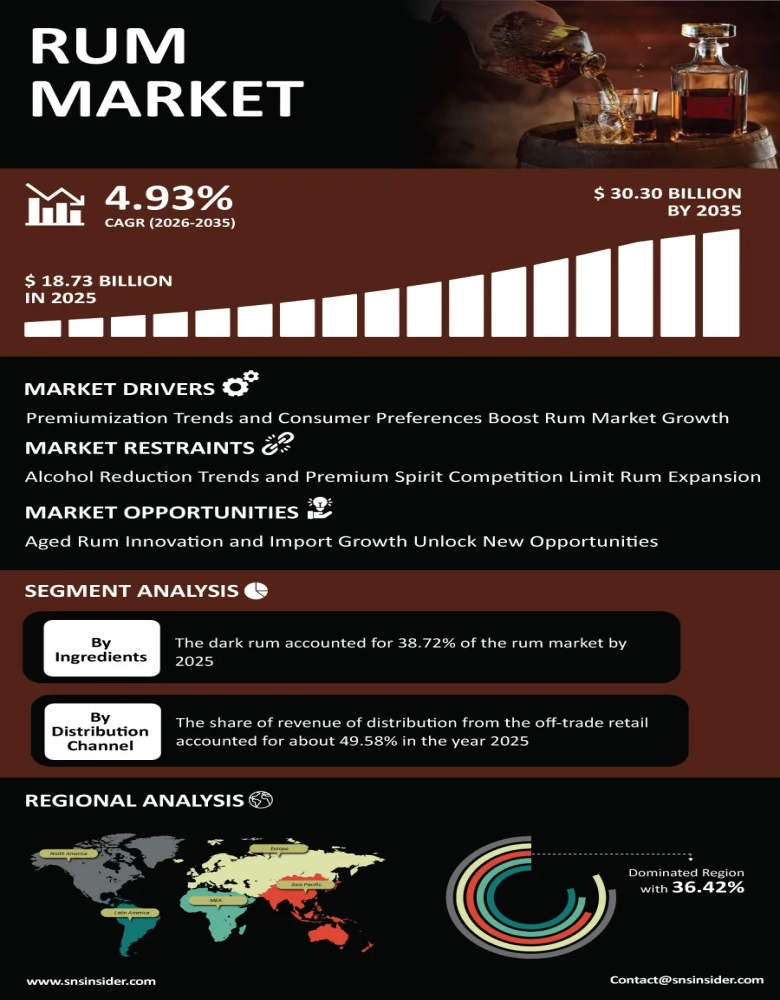 Rum Market